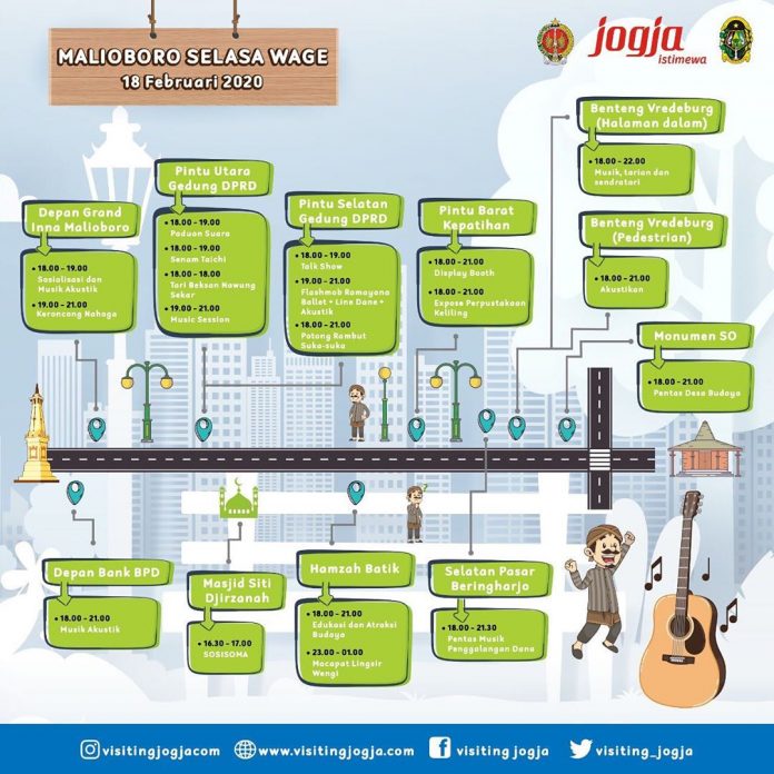 Malioboro Selasa Wage